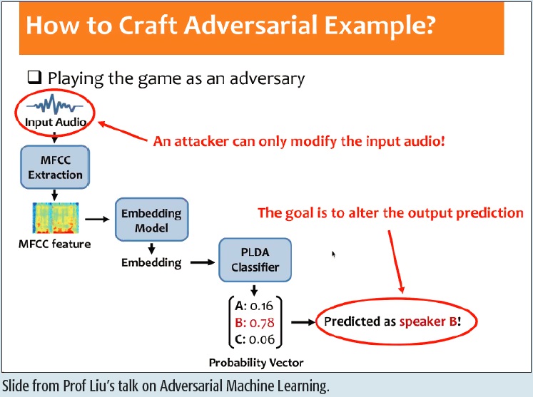Slide from Prof Liu’s talk on Adversarial Machine Learning.